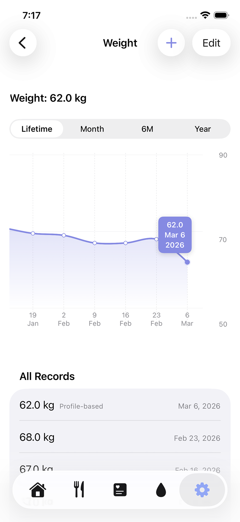 The LEVIK app personalized nutrition insights
